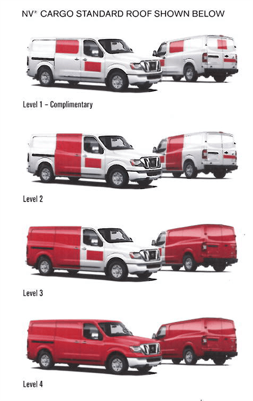 Valley Nissan Longmont CO NV Incentive Program